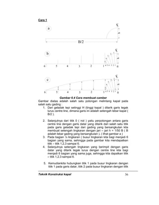 Teknik Konstruksi kapal 36
Cara 1
CL
h
B/2
h
LC
1 023456
b
6
5
4
3
2
1
5 4 3 2 1
12345
1
2
3
4
5
6
c
6 5 4 3 2 01
L
h
C
a
Gambar 6.4 Cara membuat camber
Gambar diatas adalah salah satu potongan melintang kapal pada
salah satu gading :
1. Dari geladak tepi setinggi H (tinggi kapal ) ditarik garis tegak
lurus centre line, dimana garis ini adalah setengah lebar kapal (
B/2 ).
2. Selanjutnya dari titik 0 ( nol ) yaitu perpotongan antara garis
centre line dengan garis datar yang ditarik dari salah satu titik
pada garis geladak tepi dari gading yang bersangkutan kita
membuat setengah lingkaran dengan jari – jari h = 1/50 B ( B
adalah lebar gading yang bersangkutan ). ( lihat gambar a )
3. Pada bagian ¼ lingkaran ( busur lingkaran kita bagi menjadi 6
bagian yang sama, sehingga pada gambar kita mendapatkan
titik – titik 1,2,3 sampai 6.
4. Selanjutnya setengah lingkaran yang berimpit dengan garis
datar yang ditarik tegak lurus dengan centre line kita bagi
menjadi 6 bagian yang sama juga, sehingga kita dapatkan titik
– titik 1,2,3 sampai 6.
5. Kemudiankita hubungkan titik 1 pada busur lingkaran dengan
titik 1 pada garis datar, titik 2 pada busur lingkaran dengan titik
 