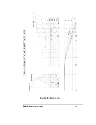 Teknik Konstruksi kapal 40
8991
2
FP
6771
2881
2991
491
293
4
FP
93
491
481
2
71/2
T
BL1
BL2
BL3
CL
WL5
WL4
WL3
WL2
WL1
BASELINE
D
UD
BL1BL2
FD
BL3
BODYPLAN
BULWARK
X4
X3
X2
BULWARK
BULWARKFD
UD
WL5
WL4
WL3
WL2
WL1
ABCDEFG
CARAMEMBUATGARISBUTTOCKLINE
X1
X3
X2
X1
Gambar 6.6 Buttock Line
 