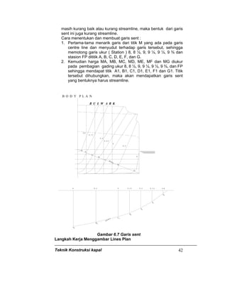 Teknik Konstruksi kapal 42
masih kurang baik atau kurang streamline, maka bentuk dari garis
sent ini juga kurang streamline.
Cara menentukan dan membuat garis sent :
1. Pertama-tama menarik garis dari titik M yang ada pada garis
centre line dan menyudut terhadap garis tersebut, sehingga
memotong garis ukur ( Station ) 8, 8 ½, 9, 9 ¼, 9 ½, 9 ¾ dan
stasion FP dititik A, B, C, D, E, F, dan G.
2. Kemudian harga MA, MB, MC, MD, ME, MF dan MG diukur
pada pembagian gading ukur 8, 8 ½, 9, 9 ¼, 9 ½, 9 ¾, dan FP
sehingga mendapat titik A1, B1, C1, D1, E1, F1 dan G1. Titik
tersebut dihubungkan, maka akan mendapatkan garis sent
yang bentuknya harus streamline.
F P
9 , 7 5
9 , 5
9 , 2 5
9
8 , 5
8
B O D Y P L A N
B U L W A R K
8 8 , 5 9 9 , 2 5 9 , 5 9 , 7 5 F P
S E N T
S E N
T
A
B
C
D
E
F
G
A
B
C
D
E
F
G
1
1
1
1
1
1
1
Gambar 6.7 Garis sent
Langkah Kerja Menggambar Lines Plan
 