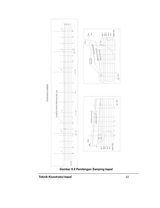 Teknik Konstruksi kapal 45
8991
2
FP93
491
481
2
BASELINE
WL1
WL2
WL3
WL4
WL5
D
T
FORECASTLEDECK
UPPERDECKCENTERLINE
UPPERDECKSIDELINE
BULLWARK
KUBU-KUBU
3500
1000
2200
1500
fe
(1
6L-FP)
WL5
WL4
WL3
WL2
WL1
BASELINE
b
AP1/41/23/4111/22
POOPDECKCENTERLINE
POOPDECKSIDELINE
4510
200
2.2m
a
2200
3000
(1
6L-AP)
PANDANGANSAMPING
fedcba
LENGKUNGSHEERUPPERDECKSIDELINE
C0(1
3L-FP)
(1
3L-AP)
21/23
(1
6L-FP)
8991
2
FP81
2
(1
6L-AP)
AP1/2111/22
BASELINE
WL1
WL2
WL3
WL4
WL5
71/27654
Gambar 6.8 Pandangan Samping kapal
 