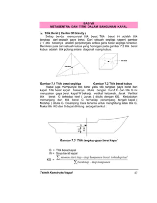 Teknik Konstruksi kapal 47
BAB VII
METASENTRA DAN TITIK DALAM BANGUNAN KAPAL
A. Titik Berat ( Centre Of Gravity )
Setiap benda mempunyai titik berat. Titik berat ini adalah titik
tangkap dari sebuah gaya berat. Dari sebuah segitiga seperti gambar
7.1 ,titik beratnya adalah perpotongan antara garis berat segitiga tersebut.
Demikian pula dari sebuah kubus yang homogen pada gambar 7.2 titik berat
kubus adalah titik potong antara diagonal ruang kubus.
Gambar 7.1 Titik berat segitiga Gambar 7.2 Titik berat kubus
Kapal juga mempunyai titik berat yaitu titik tangkap gaya berat dari
kapal. Titik berat kapal biasanya ditulis dengan huruf G dan titik G ini
merupakan gaya berat kapal W bekerja vertikal kebawah. Jarak Vertikal
titik berat G terhadap keel ( Lunas ) ditulis dengan KG. Kedudukan
memanjang dari titik berat G terhadap penampang tengah kapal (
Midship ) ditulis G. Disamping Cara tertentu untuk menghitung letak titik G,
Maka titik KG dan B dapat dihitung sebagai berikut :
Gambar 7.3 Titik tangkap gaya berat kapal
G = Titik berat kapal
W = Gaya berat kapal
KG =
∑
∑
−
−
komponentiaptiapberat
keelterhadapberatkomponentiaptiapdarimomen
 