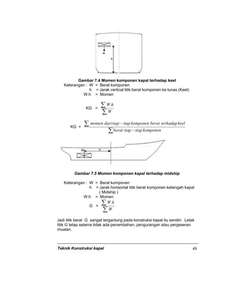 Teknik Konstruksi kapal 48
Gambar 7.4 Momen komponen kapal terhadap keel
Keterangan : W = Berat komponen
h = Jarak vertical titik berat komponen ke lunas (Keel)
W.h = Momen
KG =
∑
∑
W
hW.
KG =
∑
∑
−
−
komponentiaptiapberat
keelterhadapberatkomponentiaptiapdarimomen
Gambar 7.5 Momen komponen kapal terhadap midship
Keterangan : W = Berat komponen
h = Jarak horisontal titik berat komponen ketengah kapal
( Midship )
W.h = Momen
G =
∑
∑
W
hW.
Jadi titik berat G sangat tergantung pada konstruksi kapal itu sendiri. Letak
titik G tetap selama tidak ada penambahan, pengurangan atau pergeseran
muatan.
 