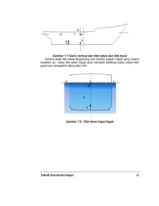 Teknik Konstruksi kapal 50
Gambar 7.7 Garis vertical dari titik tekan dan titik berat
Karena letak titik tekan tergantung dari bentuk bagian kapal yang masuk
kedalam air, maka titik tekan kapal akan berubah letaknya kalau kapal oleh
gaya luar mengalami oleng atau trim.
Gambar 7.8 Titik tekan kapal tegak
 