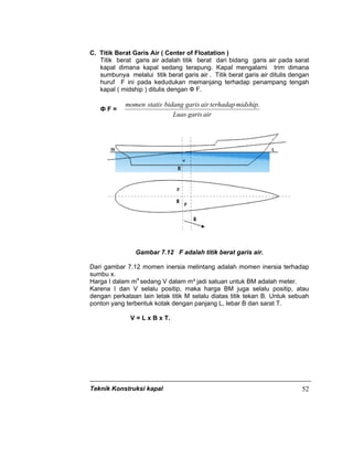 Teknik Konstruksi kapal 52
C. Titik Berat Garis Air ( Center of Floatation )
Titik berat garis air adalah titik berat dari bidang garis air pada sarat
kapal dimana kapal sedang terapung. Kapal mengalami trim dimana
sumbunya melalui titik berat garis air . Titik berat garis air ditulis dengan
huruf F ini pada kedudukan memanjang terhadap penampang tengah
kapal ( midship ) ditulis dengan Ф F.
Ф F =
airgarisLuas
midshipterhadapairgarisbidangstatismomen .
Gambar 7.12 F adalah titik berat garis air.
Dari gambar 7.12 momen inersia melintang adalah momen inersia terhadap
sumbu x.
Harga I dalam m4
sedang V dalam m³ jadi satuan untuk BM adalah meter.
Karena I dan V selalu positip, maka harga BM juga selalu positip, atau
dengan perkataan lain letak titik M selalu diatas titik tekan B. Untuk sebuah
ponton yang terbentuk kotak dengan panjang L, lebar B dan sarat T.
V = L x B x T.
 