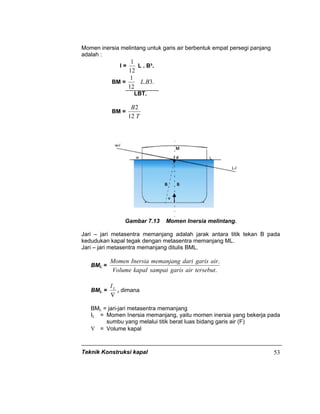 Teknik Konstruksi kapal 53
Momen inersia melintang untuk garis air berbentuk empat persegi panjang
adalah :
I =
12
1
L . B³.
BM = .3.
12
1
BL
LBT.
BM =
T
B
12
2
Gambar 7.13 Momen Inersia melintang.
Jari – jari metasentra memanjang adalah jarak antara titik tekan B pada
kedudukan kapal tegak dengan metasentra memanjang ML.
Jari – jari metasentra memanjang ditulis BML.
BML =
.
.
tersebutairgarissampaikapalVolume
airgarisdarimemanjangInersiaMomen
BML =
∇
LI
, dimana
BML = jari-jari metasentra memanjang
IL = Momen Inersia memanjang, yaitu momen inersia yang bekerja pada
sumbu yang melalui titik berat luas bidang garis air (F)
∇ = Volume kapal
 