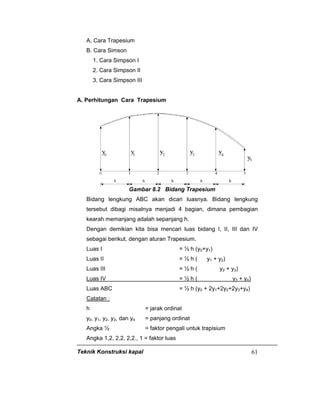 Teknik Konstruksi kapal 61
A. Cara Trapesium
B. Cara Simson
1. Cara Simpson I
2. Cara Simpson II
3. Cara Simpson III
A. Perhitungan Cara Trapesium
Gambar 8.2 Bidang Trapesium
Bidang lengkung ABC akan dicari luasnya. Bidang lengkung
tersebut dibagi misalnya menjadi 4 bagian, dimana pembagian
kearah memanjang adalah sepanjang h.
Dengan demikian kita bisa mencari luas bidang I, II, III dan IV
sebagai berikut, dengan aturan Trapesium.
Luas I = ½ h (y0+y1)
Luas II = ½ h ( y1 + y2)
Luas III = ½ h ( y2 + y3)
Luas IV = ½ h ( y3 + y4)
Luas ABC = ½ h (y0 + 2y1+2y2+2y3+y4)
Catatan :
h = jarak ordinat
y0, y1, y2, y3, dan y4 = panjang ordinat
Angka ½ = faktor pengali untuk trapisium
Angka 1,2, 2,2, 2,2., 1 = faktor luas
 