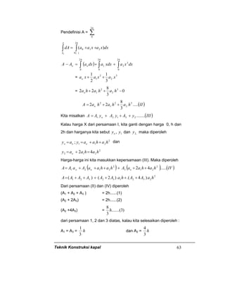 Teknik Konstruksi kapal 63
Pendefinisi A = ∑
h2
0
dxxaxaadA
hA
Ao
)( 2
2
)(0
10∫∫ ++=
( ) ∫ ∫∫ ++=−
h hh
oo dxxaxdxadxaAA
2
0
2
0
2
21
2
0
= 3
2
2
1
3
1
2
1
xaxaxao ++
= 0
3
8
22 3
2
2
1 −++ hahahao
( )IIhahahaA o .....
3
8
22 3
2
2
1
2
++=
Kita misalkan += oyAA 1 ( )IIIyAyA ........2312 ++
Kalau harga X dari persamaan I, kita ganti dengan harga 0, h dan
2h dan harganya kita sebut 1, yyo dan ,2y maka diperoleh
2
211; hahaayay ooo ++== dan
2
212 42 hahaay o =+=
Harga-harga ini kita masukkan kepersamaan (III). Maka diperoleh
( ) ( ) ( )IVhahaaAhahaaAaAA ooo ......42 2
213
2
2121 ++++++=
2
232132321 )4.()2()( haAAhaAAAAAA ++++++=
Dari persamaan (II) dan (IV) diperoleh
(A1 + A2 + A3 ) = 2h......(1)
(A2 + 2A3) = 2h......(2)
(A2 +4A3) = )3.......(
3
8
h
dari persamaan 1, 2 dan 3 diatas, kalau kita selesaikan diperoleh :
A1 = A3 = h
3
1
dan A2 = h
3
4
 