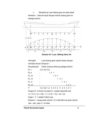 Teknik Konstruksi kapal 72
c. Menghitung Luas bidang garis air pada kapal
Diketahui : Sebuah kapal dengan bentuk bidang garis air
sebagai berikut :
Gambar 8.9 Luas Bidang Garis Air
Hitunglah : Luas bidang garis seperti diatas dengan
memakai Aturan Simpson I
Penyelesaian : Faktor luasnya dihitung sebagai berikut :
FL. I : 0,2, 0,8 0,2
FL.II : 1 4 1
FL. III : 1 4 1
FL. IV : 1 4 1
FL. V : 1 4 1
FL. VI : 1 4 1
F : 0,2 0,8 1,2 4 2 4 2 4 2 4 2 4 1
Harga 0,2 ; 0,8 dan 0,2 pada FL I adalah diperoleh dari
1x 1,2 / 6 ; 4 x 1,2/6 ; 1 x 1,2 /6 = 0,2 ; 0,8 ; 0,2
harga 1 4 1 adalah Faktor luas.
Simpson 1, harga jarak ordinal 1,2 m dikonfersi ke jarak ordinat
rata - rata yaitu h = 6 meter
 