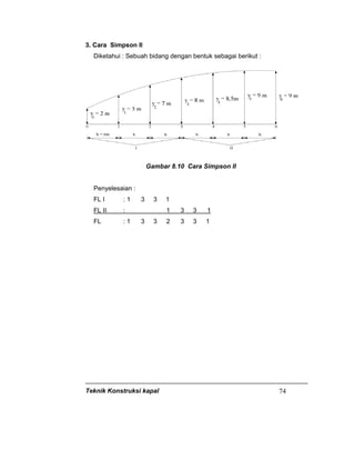 Teknik Konstruksi kapal 74
3. Cara Simpson II
Diketahui : Sebuah bidang dengan bentuk sebagai berikut :
Gambar 8.10 Cara Simpson II
Penyelesaian :
FL I : 1 3 3 1
FL II : 1 3 3 1
FL : 1 3 3 2 3 3 1
 