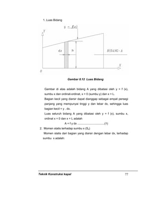 Teknik Konstruksi kapal 77
1. Luas Bidang
Gambar 8.12 Luas Bidang
Gambar di atas adalah bidang A yang dibatasi oleh y = f (x),
sumbu x dan ordinat-ordinat, x = 0 (sumbu y) dan x = L.
Bagian kecil yang diarsir dapat dianggap sebagai empat persegi
panjang yang mempunyai tinggi y dan lebar dx, sehingga luas
bagian kecil = y . dx.
Luas seluruh bidang A yang dibatasi oleh y = f (x), sumbu x,
ordinat x = 0 dan x = L adalah
A = f y dx ..................................(1)
2. Momen statis terhadap sumbu x (Sx)
Momen statis dari bagian yang diarsir dengan lebar dx, terhadap
sumbu x adalah:
 