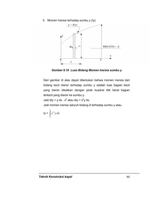 Teknik Konstruksi kapal 80
5. Momen Inersia terhadap sumbu y (Iy)
Gambar 8.16 Luas Bidang Momen Inersia sumbu y
Dari gambar di atas dapat ditentukan bahwa momen inersia dari
bidang kecil diarsir terhadap sumbu y adalah luas bagian kecil
yang diarsir dikalikan dengan jarak kuadrat titik berat bagian
terkecil yang diarsir ke sumbu y.
Jadi dIy = y dx . x2
atau dIy = x2
y dx.
Jadi momen inersia seluruh bidang A terhadap sumbu y atau
Iy = ∫
L
dxyx
0
2
 