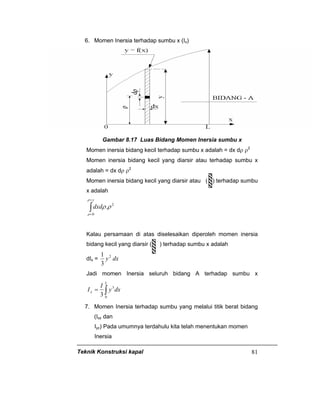 Teknik Konstruksi kapal 81
6. Momen Inersia terhadap sumbu x (Ix)
Gambar 8.17 Luas Bidang Momen Inersia sumbu x
Momen inersia bidang kecil terhadap sumbu x adalah = dx dρ ρ2
Momen inersia bidang kecil yang diarsir atau terhadap sumbu x
adalah = dx dρ ρ2
Momen inersia bidang kecil yang diarsir atau ( ) terhadap sumbu
x adalah
∫
=
=
y
dxd
ρ
ρ
ρρ
0
2
.
Kalau persamaan di atas diselesaikan diperoleh momen inersia
bidang kecil yang diarsir ( ) terhadap sumbu x adalah
dIx = dxy2
3
1
Jadi momen Inersia seluruh bidang A terhadap sumbu x
∫=
L
x dxy
I
I
0
3
3
7. Momen Inersia terhadap sumbu yang melalui titik berat bidang
(Ixz dan
Iyz) Pada umumnya terdahulu kita telah menentukan momen
Inersia
 
