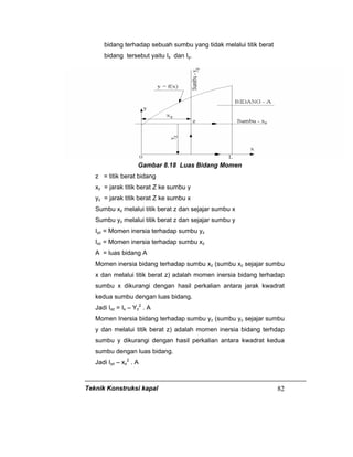 Teknik Konstruksi kapal 82
bidang terhadap sebuah sumbu yang tidak melalui titik berat
bidang tersebut yaitu Ix dan Iy.
Gambar 8.18 Luas Bidang Momen
z = titik berat bidang
xz = jarak titik berat Z ke sumbu y
yz = jarak titik berat Z ke sumbu x
Sumbu xz melalui titik berat z dan sejajar sumbu x
Sumbu yz melalui titik berat z dan sejajar sumbu y
Iyz = Momen inersia terhadap sumbu yz
Ixz = Momen inersia terhadap sumbu xz
A = luas bidang A
Momen inersia bidang terhadap sumbu xz (sumbu xz sejajar sumbu
x dan melalui titik berat z) adalah momen inersia bidang terhadap
sumbu x dikurangi dengan hasil perkalian antara jarak kwadrat
kedua sumbu dengan luas bidang.
Jadi Ixz = Ix – Yz
2
. A
Momen Inersia bidang terhadap sumbu yz (sumbu yz sejajar sumbu
y dan melalui titik berat z) adalah momen inersia bidang terhdap
sumbu y dikurangi dengan hasil perkalian antara kwadrat kedua
sumbu dengan luas bidang.
Jadi Iyz – xz
2
. A
 