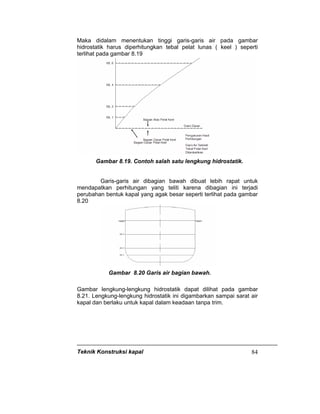 Teknik Konstruksi kapal 84
Maka didalam menentukan tinggi garis-garis air pada gambar
hidrostatik harus diperhitungkan tebal pelat lunas ( keel ) seperti
terlihat pada gambar 8.19
Gambar 8.19. Contoh salah satu lengkung hidrostatik.
Garis-garis air dibagian bawah dibuat lebih rapat untuk
mendapatkan perhitungan yang teliti karena dibagian ini terjadi
perubahan bentuk kapal yang agak besar seperti terlihat pada gambar
8.20
Gambar 8.20 Garis air bagian bawah.
Gambar lengkung-lengkung hidrostatik dapat dilihat pada gambar
8.21. Lengkung-lengkung hidrostatik ini digambarkan sampai sarat air
kapal dan berlaku untuk kapal dalam keadaan tanpa trim.
 