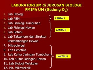 TEKNIK LABORATORIUM PENDAHULUAN Pakai.ppt