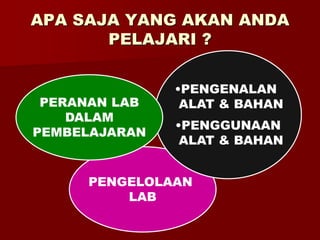 TEKNIK LABORATORIUM PENDAHULUAN Pakai.ppt