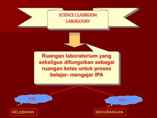 TEKNIK LABORATORIUM PENDAHULUAN Pakai.ppt