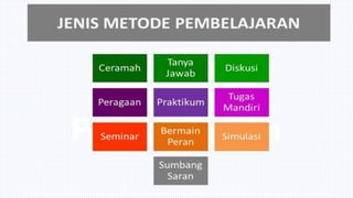 Metode
Pembelajaran
 