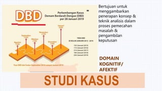 DEMONSTRASI
Pelatih
memperagakan
suatu proses secara
SENYATANYA
dengan
menggunakan
ALAT/BENDA
SESUNGGUHNYA
dalam situasi
s...