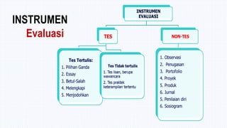 SYARAT : Singkat, Poin-poin inti Hasil
Belajar, Melibatkan peserta
TEKNIK : Bertanya, Meminta pertanyaan, Tes
tulis, Tanya...
