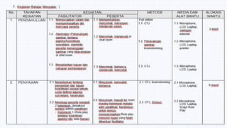 Teknik melatih MEY PTM.pptx