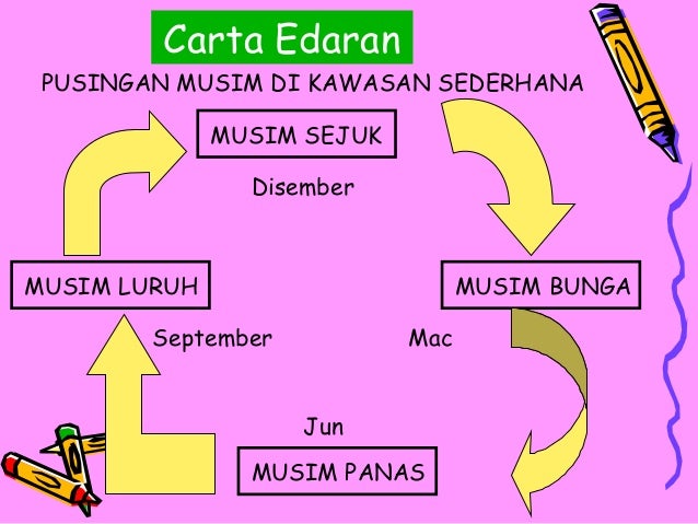 Teknik mencatat nota