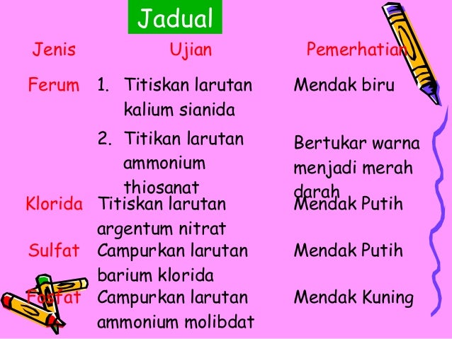 Teknik mencatat nota
