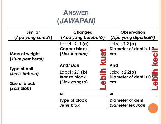 Teknik menjawab SPM Kertas 2