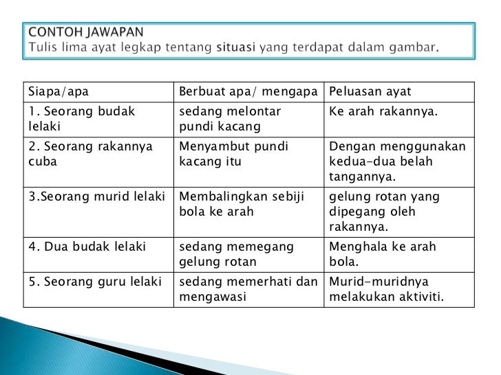 Teknik menjawab bahasa malaysia 11