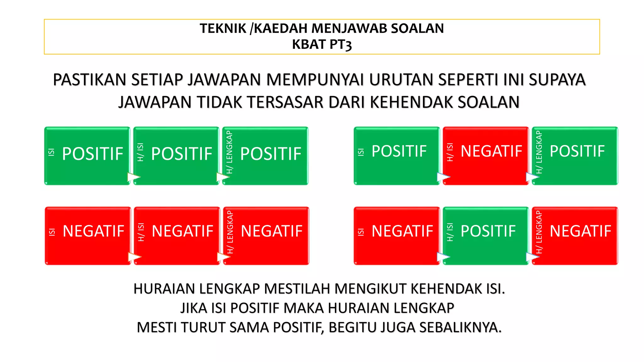 Kbat Tips TEKNIK MENJAWAB KBAT PAI (1).pptx