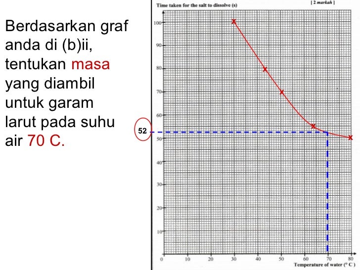 Teknik menjawab kertas 2 Sains PMR Teknik menjawab kertas 2 Sains PMR