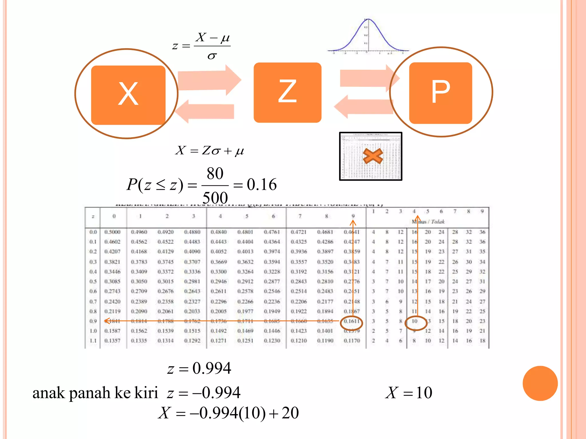X Z P



X
z
  ZX
16.0
500
80
)(  zzP
994.0z
994.0kirikepanahanak z
20)10(994.0 X
10X
 