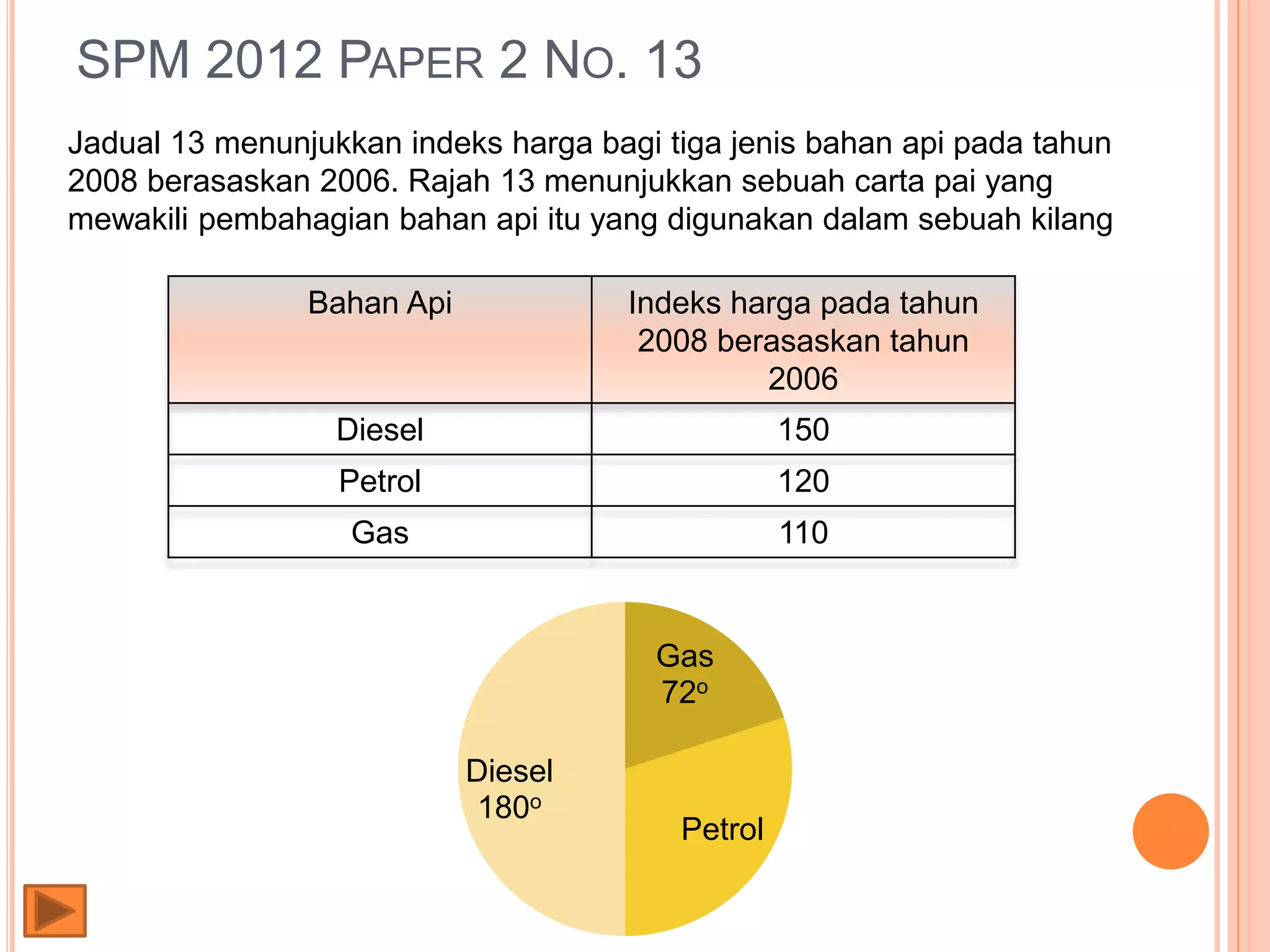 SPM 2012 PAPER 2 NO. 13
Jadual 13 menunjukkan indeks harga bagi tiga jenis bahan api pada tahun
2008 berasaskan 2006. Rajah 13 menunjukkan sebuah carta pai yang
mewakili pembahagian bahan api itu yang digunakan dalam sebuah kilang
Bahan Api Indeks harga pada tahun
2008 berasaskan tahun
2006
Diesel 150
Petrol 120
Gas 110
Gas
72o
Petrol
Diesel
180o
 