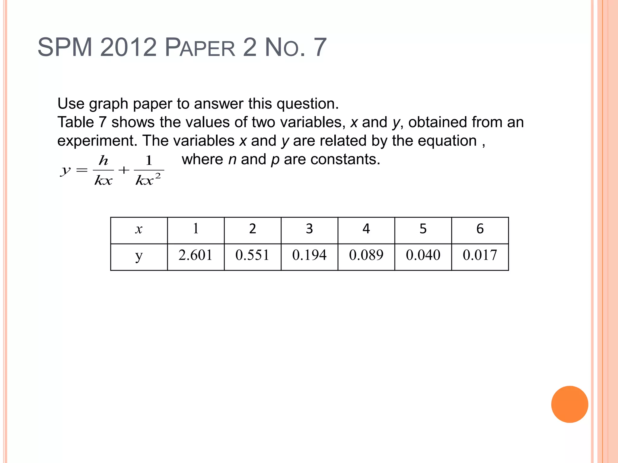 SPM 2012 PAPER 2 NO. 7
Use graph paper to answer this question.
Table 7 shows the values of two variables, x and y, obtained from an
experiment. The variables x and y are related by the equation ,
where n and p are constants.
2
1
kxkx
h
y 
x 1 2 3 4 5 6
y 2.601 0.551 0.194 0.089 0.040 0.017
 