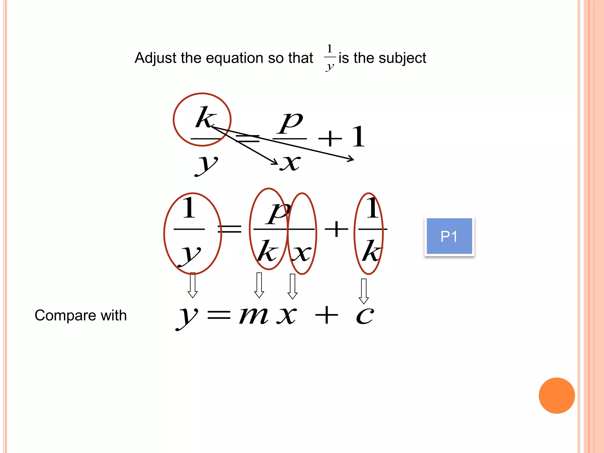 Adjust the equation so that is the subjecty
1
1
x
p
y
k
kxk
p
y
11

cxmy Compare with
P1
 