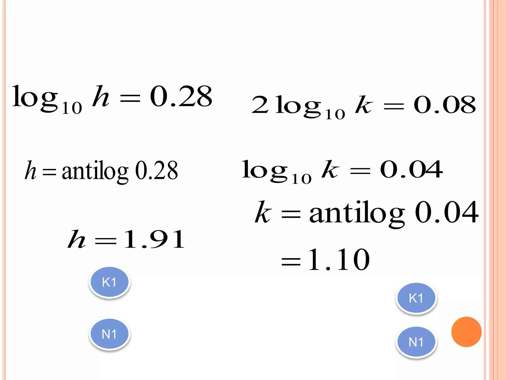 28.0log10 h
28.0antilogh
91.1h
08.0log2 10 k
04.0log10 k
1.10
0.04antilog

k
K1
N1
K1
N1
 
