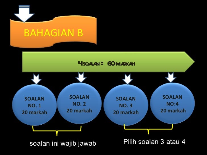 Contoh Soalan Pendidikan Islam Spm Kertas 1 - Selangor i