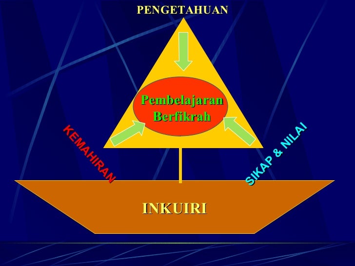Teknik menjawab soalan sains