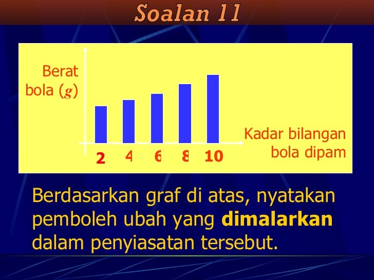 Contoh Soalan Graf Fizik Tingkatan 4 - Qiqi Spa