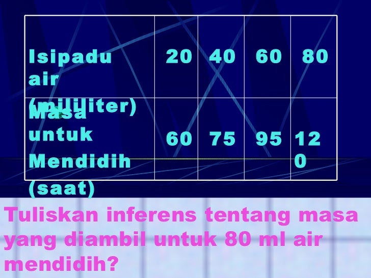 Teknik menjawab soalan sains