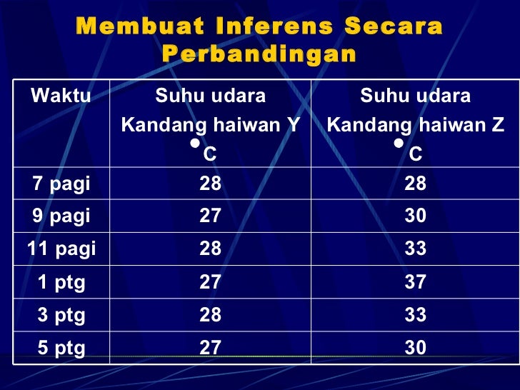 Teknik menjawab soalan sains