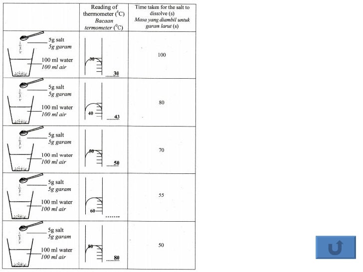 Teknik menjawab pmr science paper 2 Teknik menjawab pmr science paper 2