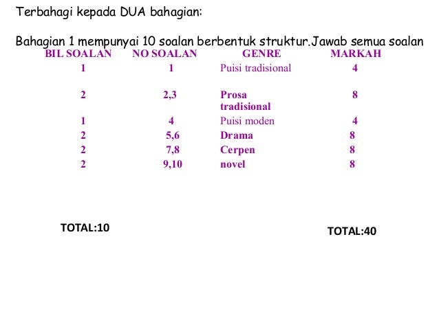 Teknik menjawab sastera puisi