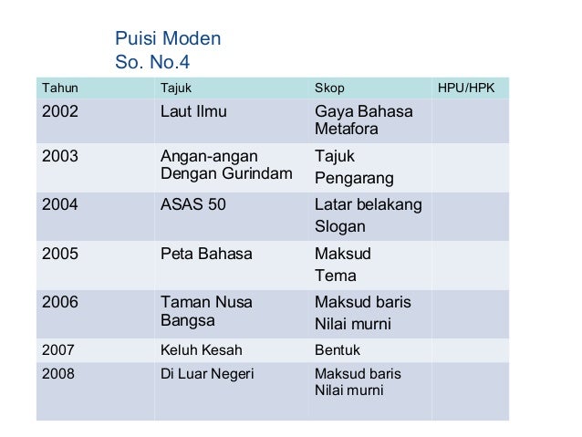 Contoh Soalan Spm Sastera - Sample Site i