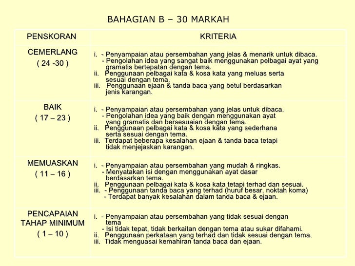 Cara Menjawab Bahagian B Bahasa Melayu Stpm Penggal 1