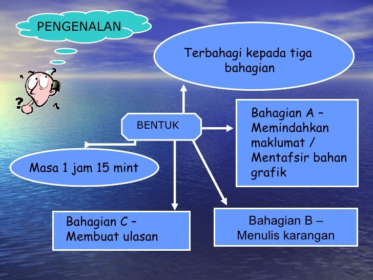 Teknik menjawab soalan bahasa melayu kertas 2