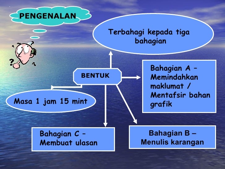 Teknik menjawab soalan Bahasa Melayu Kertas 2