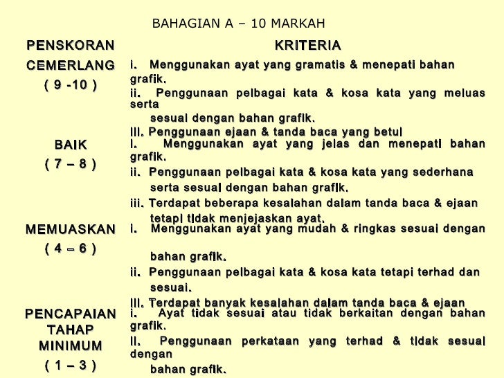 Teknik menjawab soalan Bahasa Melayu Kertas 2