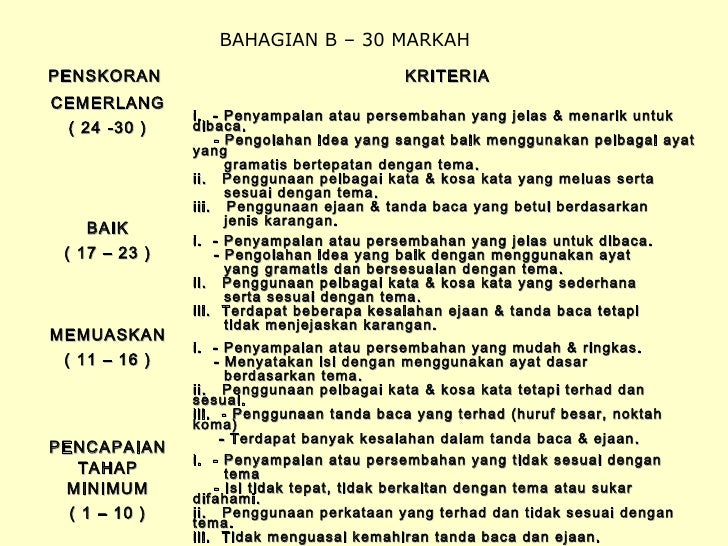 Teknik menjawab soalan Bahasa Melayu Kertas 2