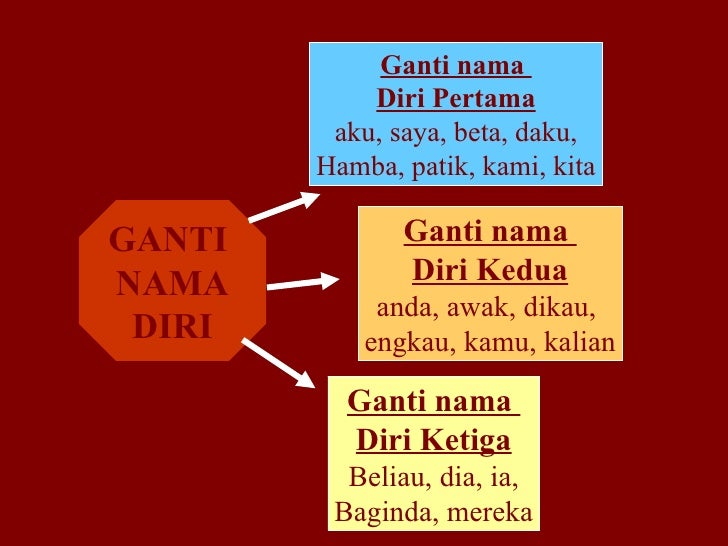 Teknik menjawab soalan bm (pemahaman)
